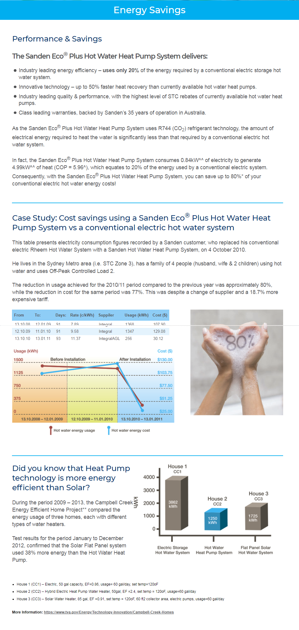 Sanden Savings
